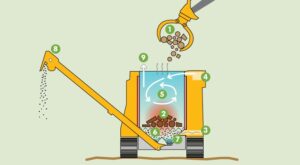 Illustration of the 6040 carbonizing process